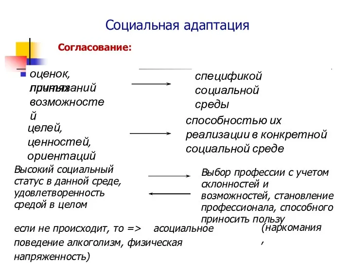 Социальная адаптация оценок, притязаний личных возможностей спецификой социальной среды целей, ценностей,