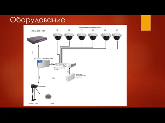 Оборудование