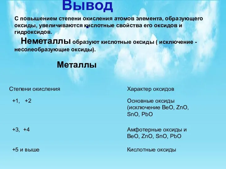 Вывод. С повышением степени окисления атомов элемента, образующего оксиды, увеличиваются кислотные