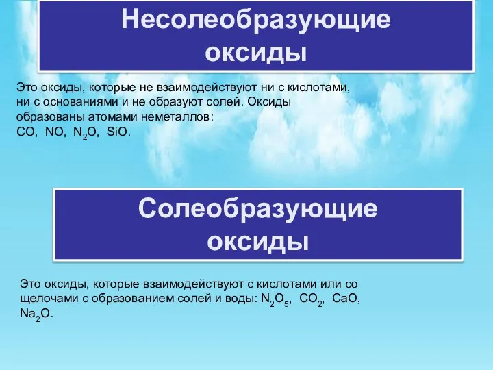 Несолеобразующие оксиды Это оксиды, которые не взаимодействуют ни с кислотами, ни