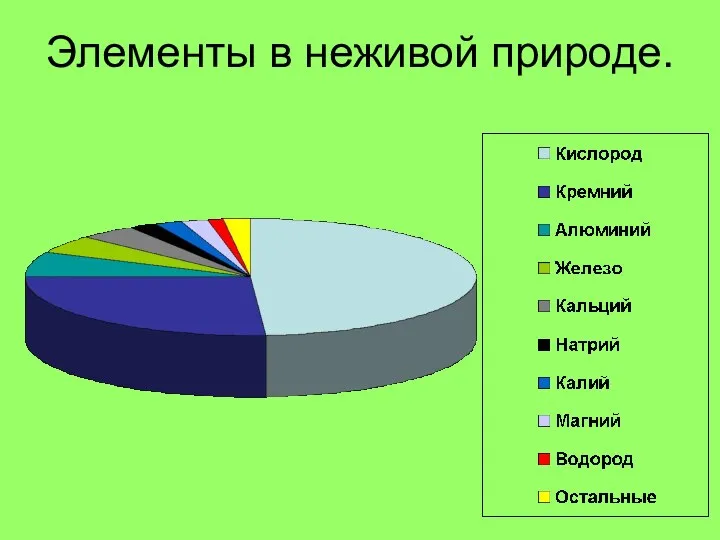 Элементы в неживой природе.