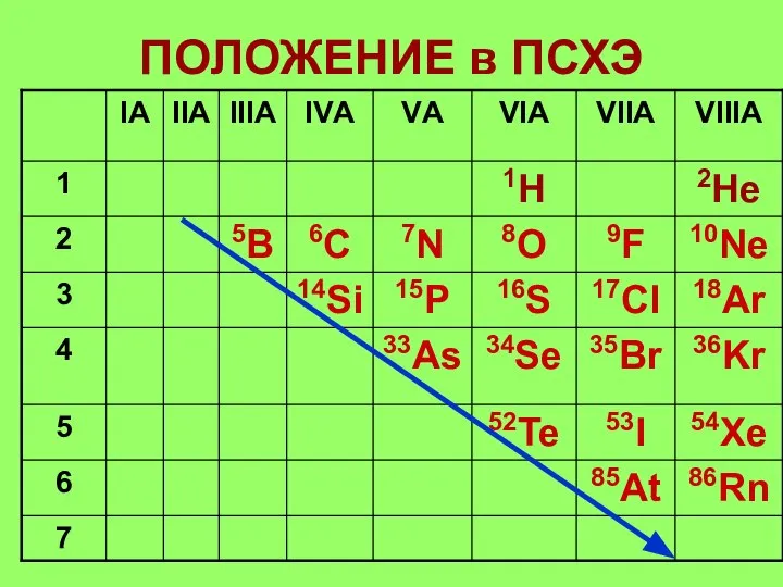 ПОЛОЖЕНИЕ в ПСХЭ