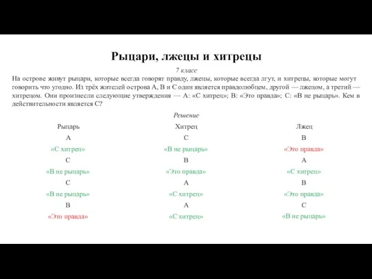 Рыцари, лжецы и хитрецы 7 класс На острове живут рыцари, которые