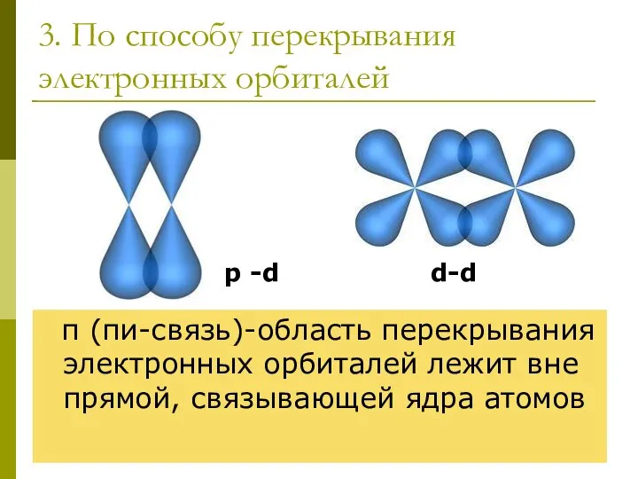 3. По способу перекрывания электронных орбиталей π (пи-связь)-область перекрывания электронных орбиталей