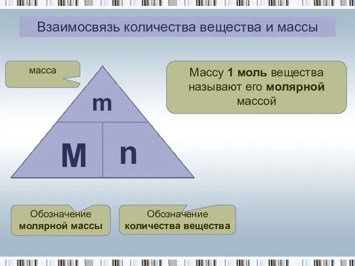 Взаимосвязь количества вещества и массы Массу 1 моль вещества называют его