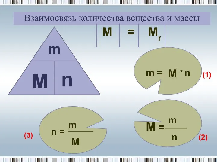 Взаимосвязь количества вещества и массы m = M n (1) M