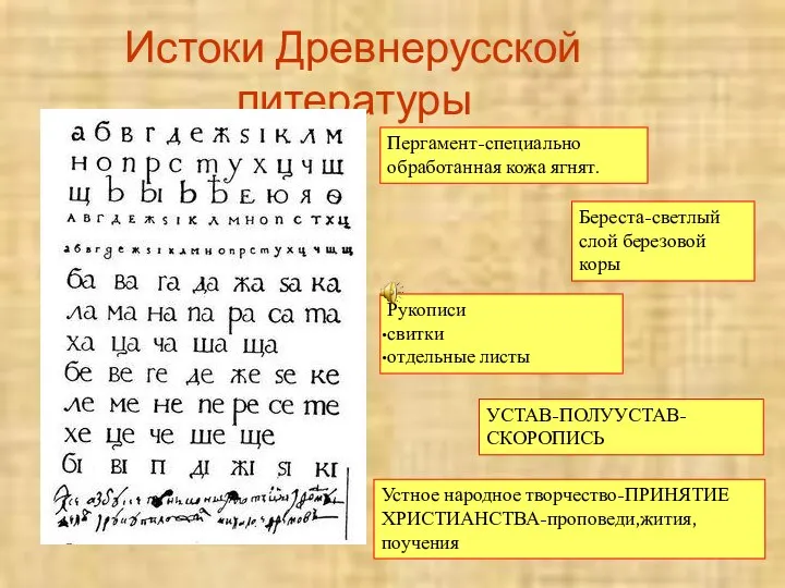 Истоки Древнерусской литературы Пергамент-специально обработанная кожа ягнят. Береста-светлый слой березовой коры