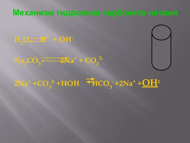 Механизм гидролиза карбоната натрия H2O H+ + OH- Na2CO3 2Na+ +