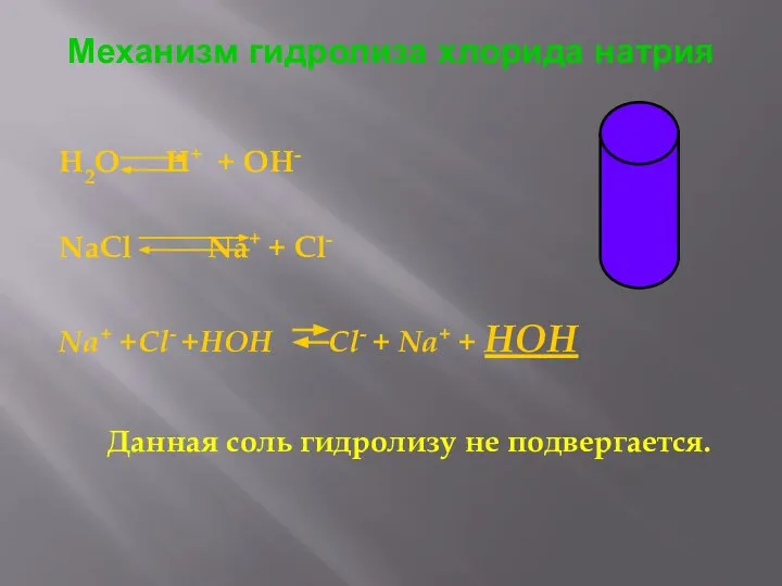 Механизм гидролиза хлорида натрия H2O H+ + OH- NaСl Na+ +