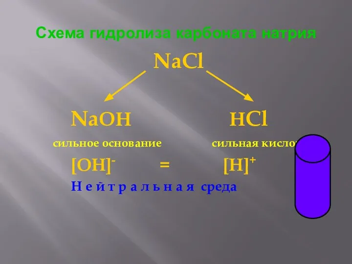 Схема гидролиза карбоната натрия NaCl NaOH HCl сильное основание сильная кислота