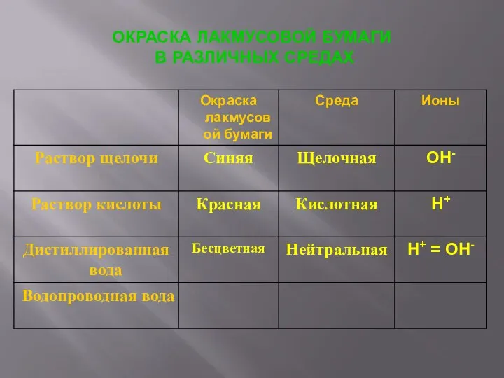 ОКРАСКА ЛАКМУСОВОЙ БУМАГИ В РАЗЛИЧНЫХ СРЕДАХ