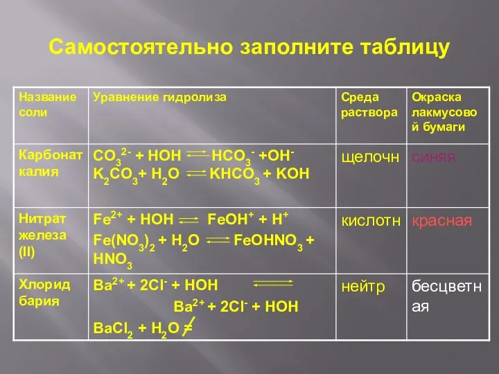 Самостоятельно заполните таблицу