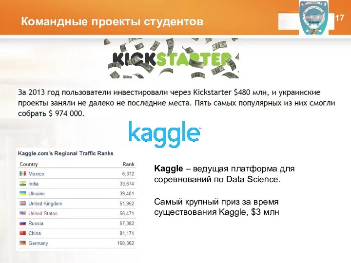 Командные проекты студентов ОНПУ Kaggle – ведущая платформа для соревнований по