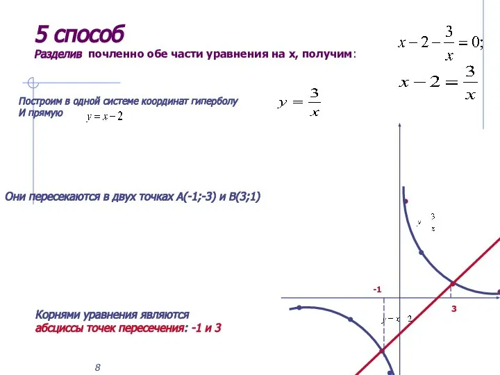 5 способ Разделив почленно обе части уравнения на х, получим: Построим