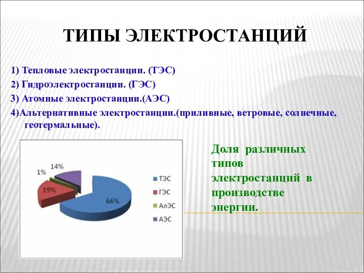 ТИПЫ ЭЛЕКТРОСТАНЦИЙ 1) Тепловые электростанции. (ТЭС) 2) Гидроэлектростанции. (ГЭС) 3) Атомные