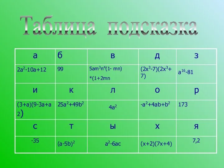 Таблица подсказка