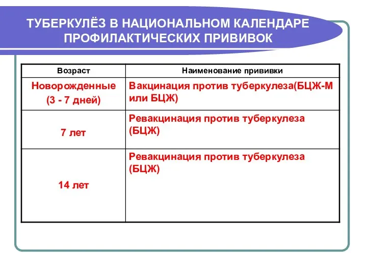 ТУБЕРКУЛЁЗ В НАЦИОНАЛЬНОМ КАЛЕНДАРЕ ПРОФИЛАКТИЧЕСКИХ ПРИВИВОК