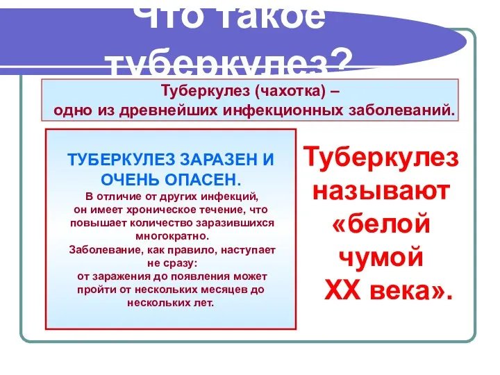 Что такое туберкулез? Туберкулез (чахотка) – одно из древнейших инфекционных заболеваний.