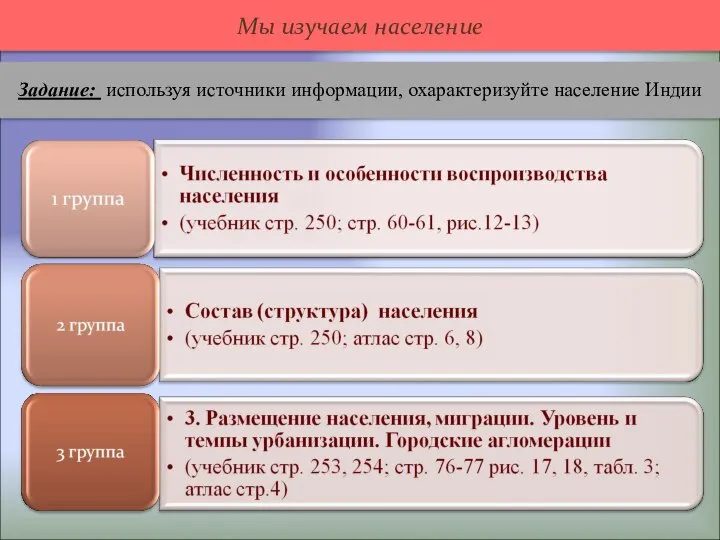 Мы изучаем население Задание: используя источники информации, охарактеризуйте население Индии