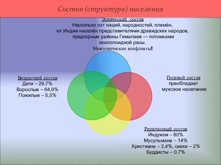 Состав (структура) населения