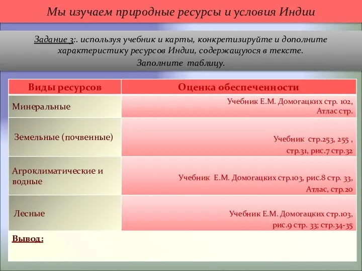 Мы изучаем природные ресурсы и условия Индии Задание 3:. используя учебник