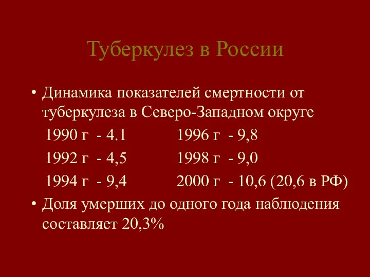 Туберкулез в России Динамика показателей смертности от туберкулеза в Северо-Западном округе