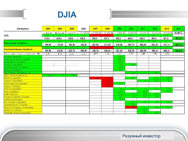 DJIA www.themegallery.com Разумный инвестор