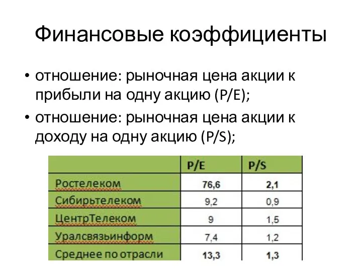 Финансовые коэффициенты отношение: рыночная цена акции к прибыли на одну акцию