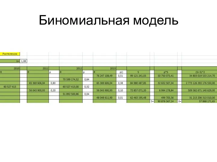 Биномиальная модель