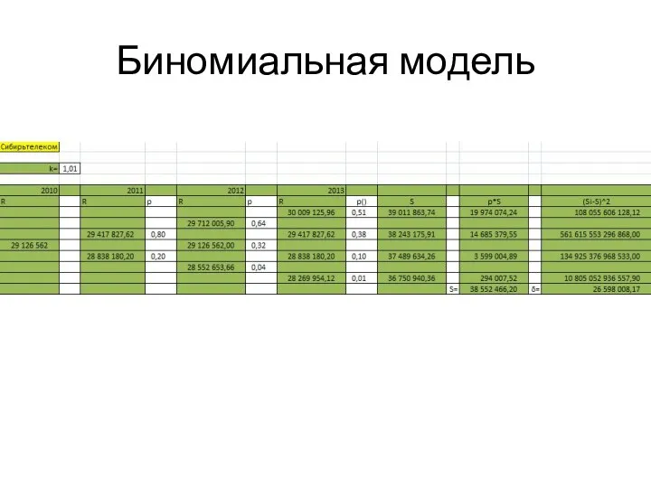 Биномиальная модель