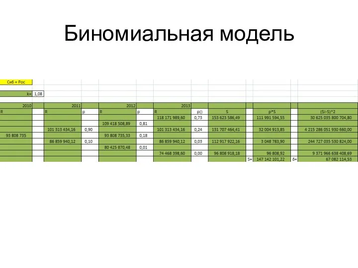 Биномиальная модель