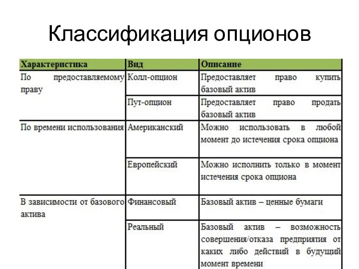 Классификация опционов