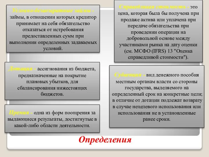 Определения Условно-безвозвратные займы - займы, в отношении которых кредитор принимает на