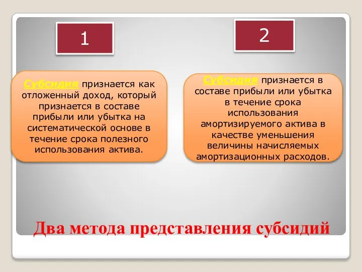 Два метода представления субсидий 1 2 Субсидия признается как отложенный доход,