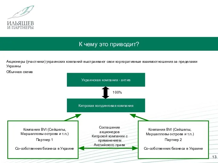 К чему это приводит? Обычная схема Украинская компания - актив Кипрская