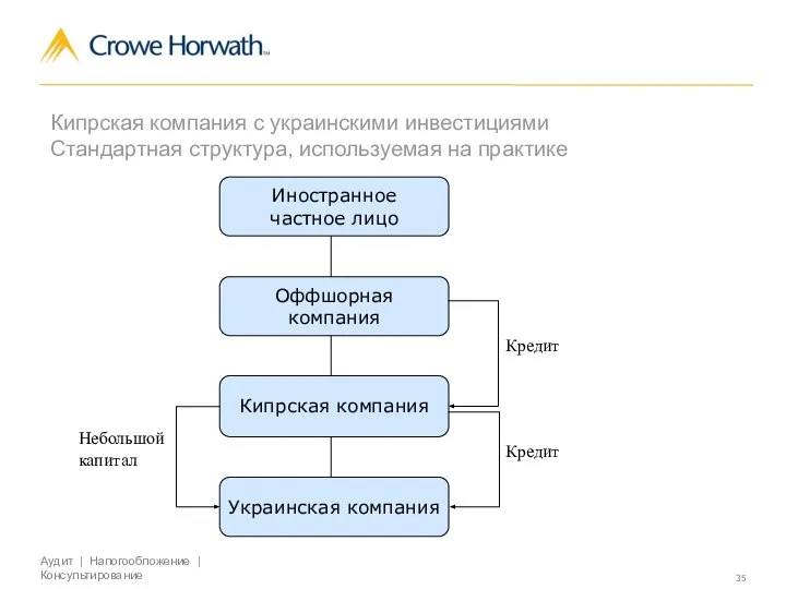 Роль Кипра в оптимизации налогообложения на международном уровне Кипрская компания с