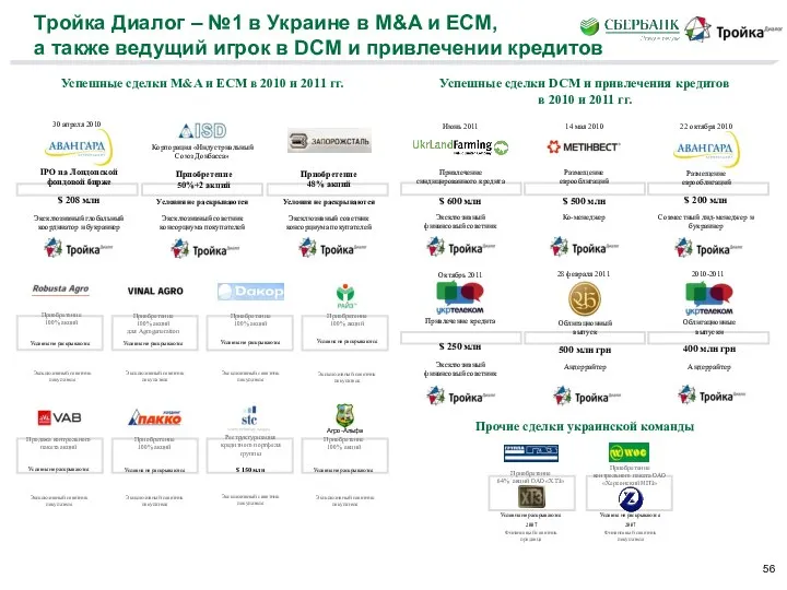 Тройка Диалог – №1 в Украине в M&A и ECM, а