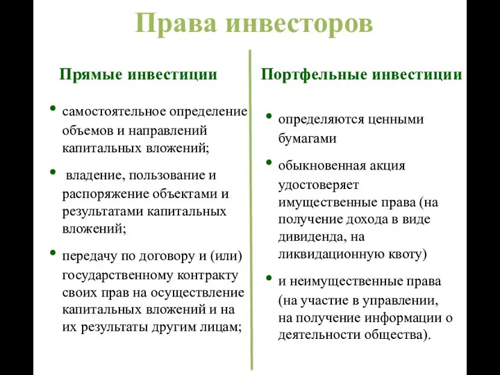 Права инвесторов Прямые инвестиции самостоятельное определение объемов и направлений капитальных вложений;