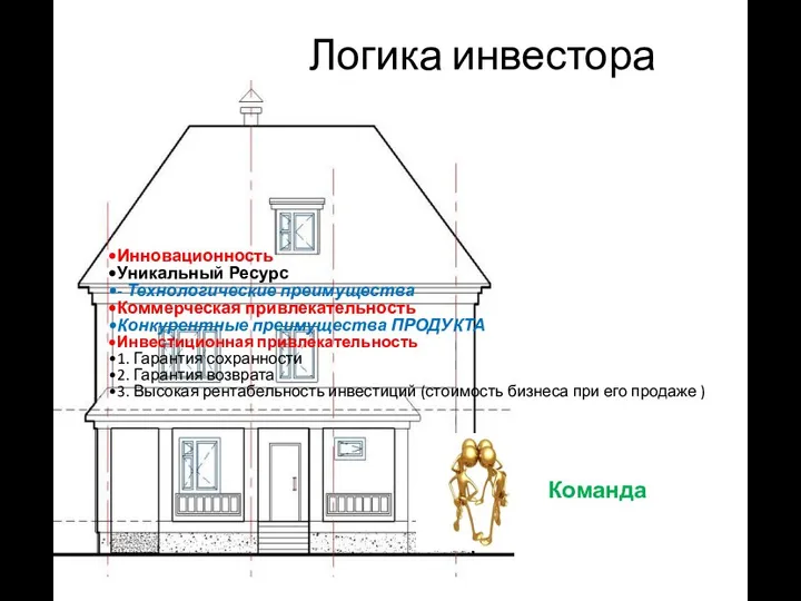 Логика инвестора Инновационность Уникальный Ресурс - Технологические преимущества Коммерческая привлекательность Конкурентные