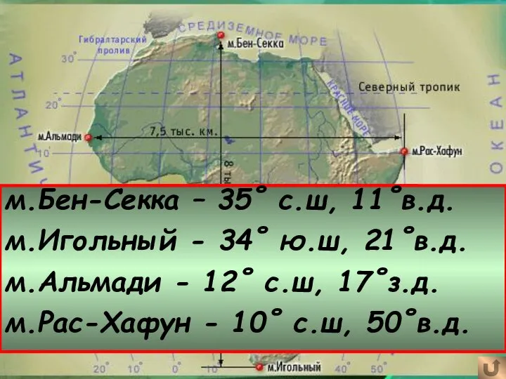 Протяженность материка Определите координаты крайних точек материка: м.Бен-Секка – 35˚ с.ш,