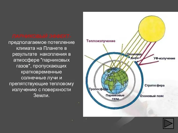 ПАРНИКОВЫЙ ЭФФЕКТ-предполагаемое потепление климата на Планете в результате накопления в атмосфере