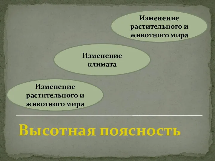 Изменение растительного и животного мира Изменение климата Изменение растительного и животного мира Высотная поясность