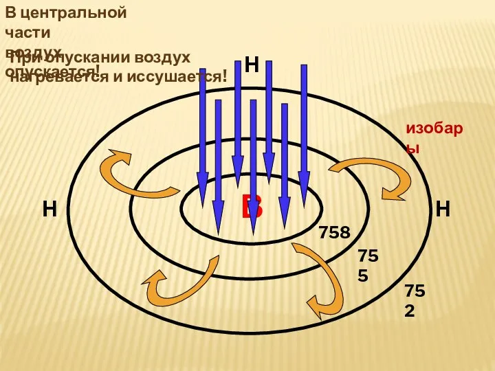 В 758 755 752 Н Н Н изобары В центральной части