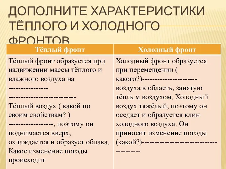 Дополните характеристики тёплого и холодного фронтов