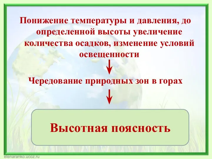 Понижение температуры и давления, до определенной высоты увеличение количества осадков, изменение