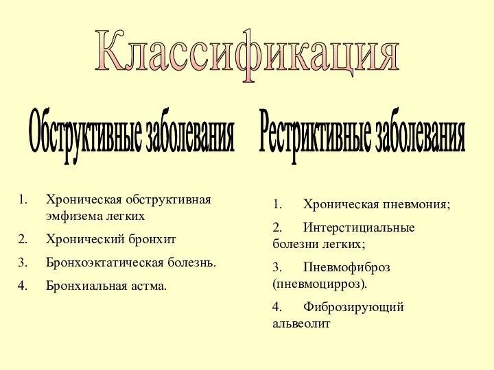 Классификация Обструктивные заболевания Рестриктивные заболевания Хроническая обструктивная эмфизема легких Хронический бронхит