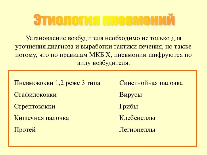 Этиология пневмоний Установление возбудителя необходимо не только для уточнения диагноза и