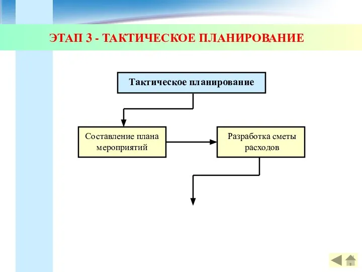 ЭТАП 3 - ТАКТИЧЕСКОЕ ПЛАНИРОВАНИЕ