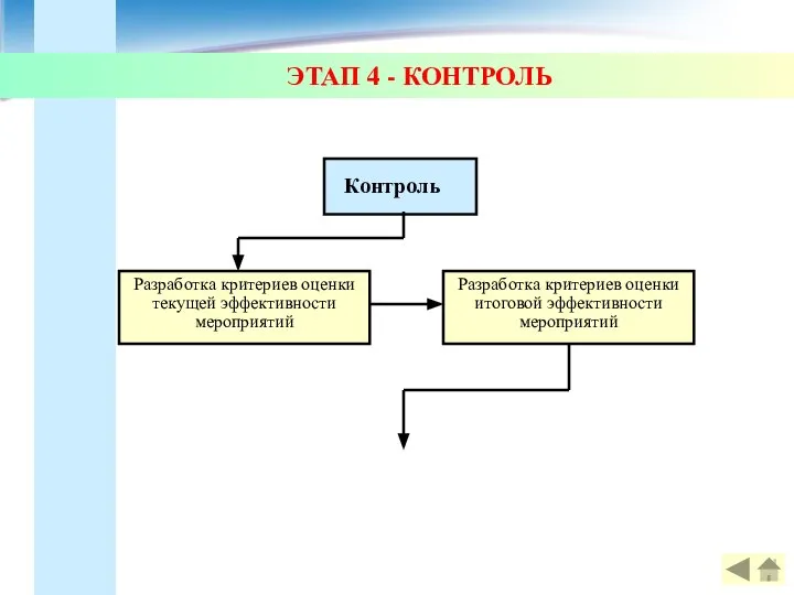 ЭТАП 4 - КОНТРОЛЬ