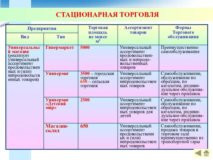 СТАЦИОНАРНАЯ ТОРГОВЛЯ